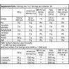 Aminoacidos 100% BCAA en polvo, Biotech Usa