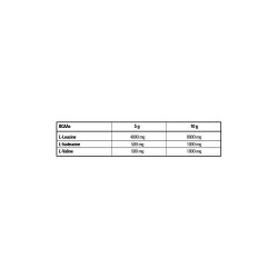 Pure Unflavored BCAA 8:1:1 BiotechUSA Amino Acids 300g