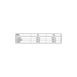 Aminoacidos BCAA 8:1:1 Zero BiotechUSA en polvo con sabor