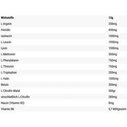 Essential Amino Acids EAA Perfect composition